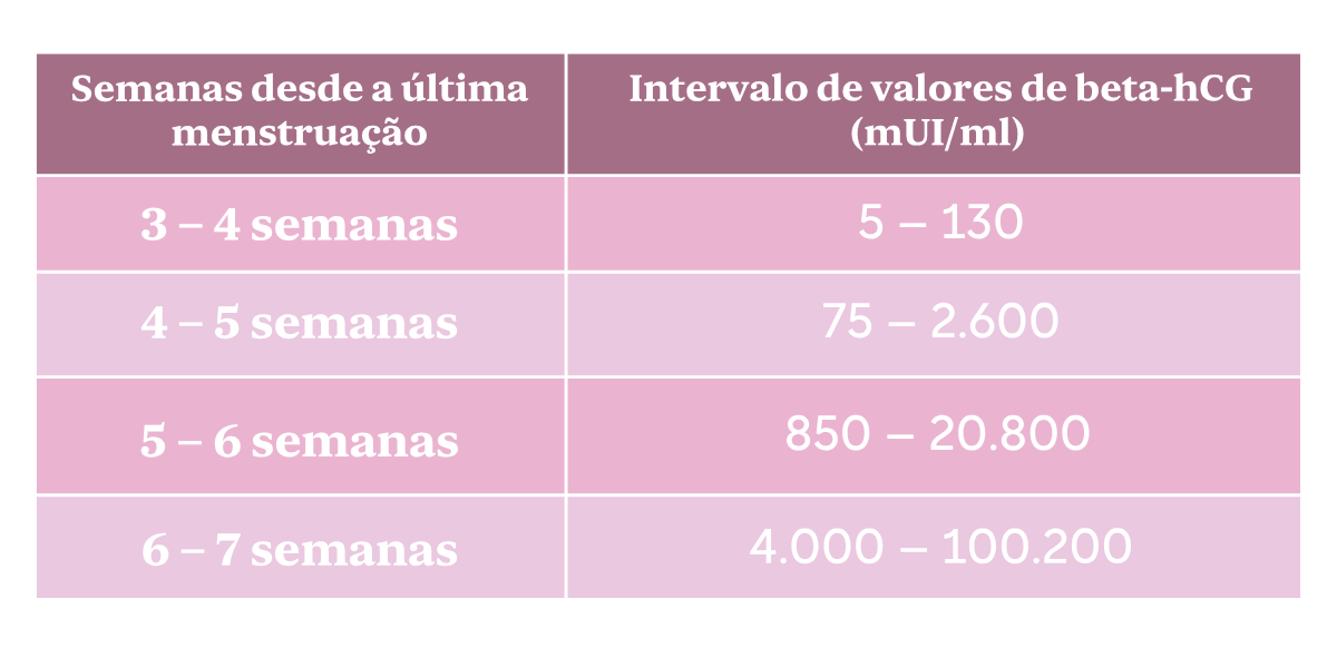 betaespera