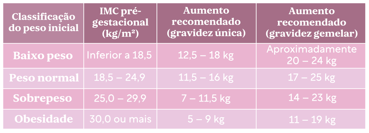 calculadora-do-peso-ideal-na-gravidez