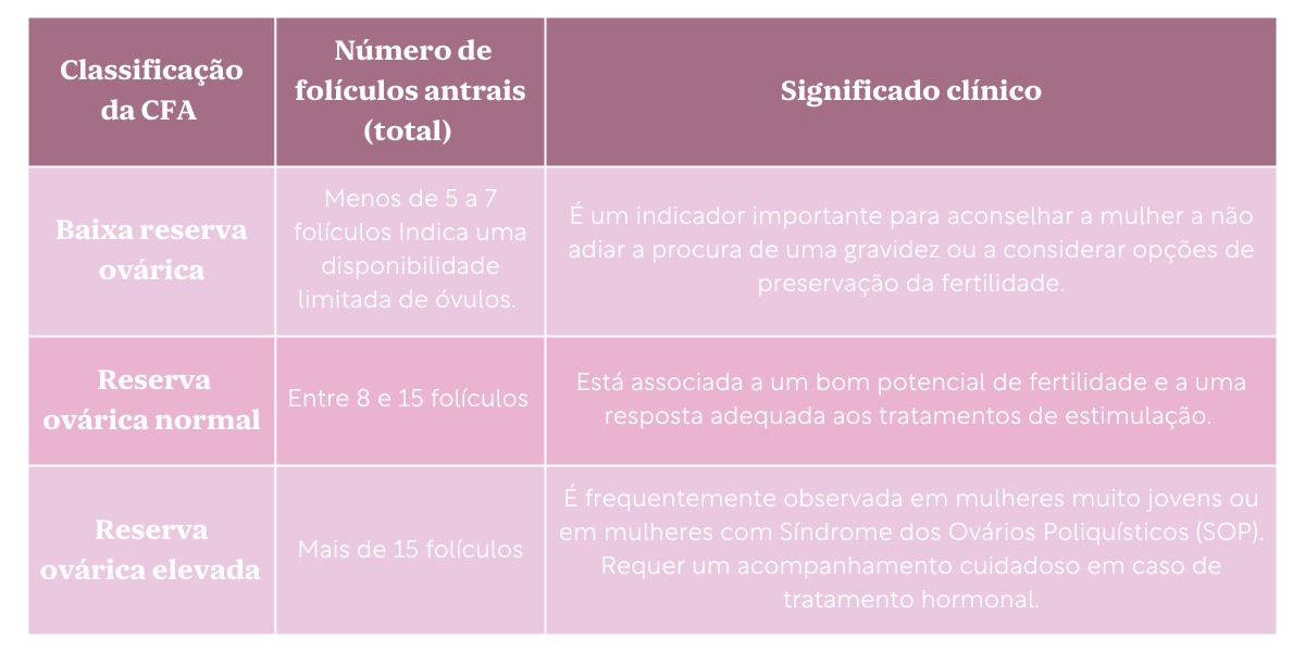 ecografia-basal-reserva-ovárica
