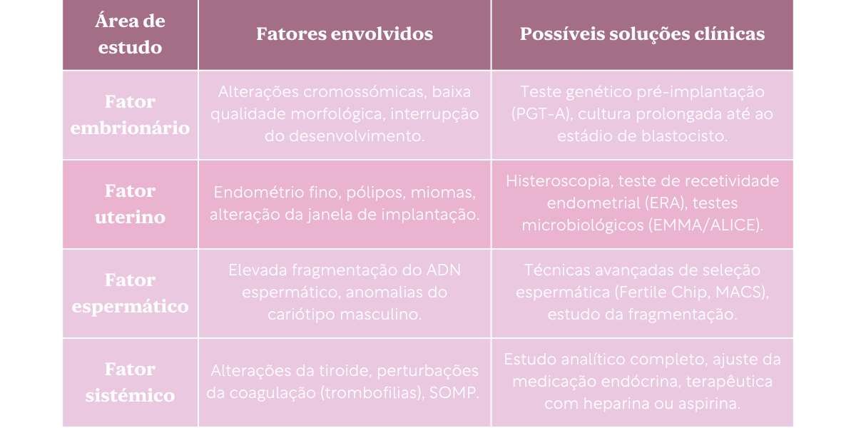 porque-falha-a-primeira-FIV